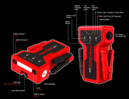 JumpsPower™GTR- 4000A 12V 24V Commercial Truck Powerbank Jump Starter